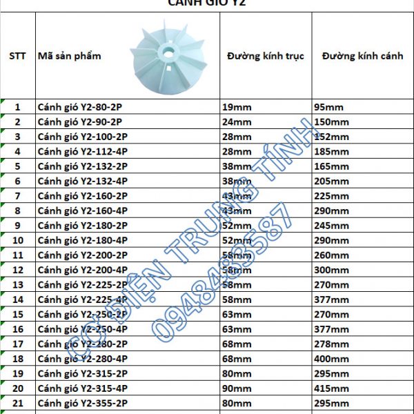 Cánh quạt động cơ Y2-355-4.6.8