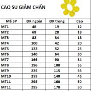 Giảm chấn khớp nối MT