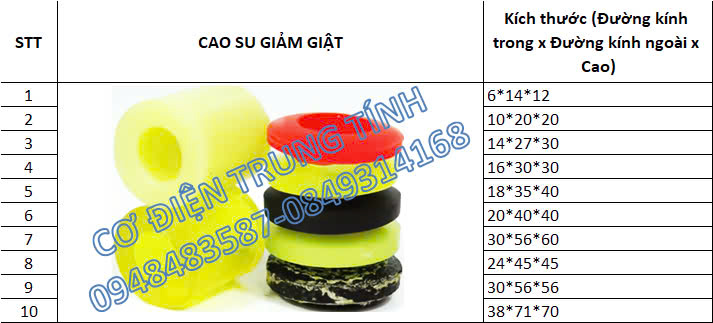 Cao su ống giảm giật khớp nối