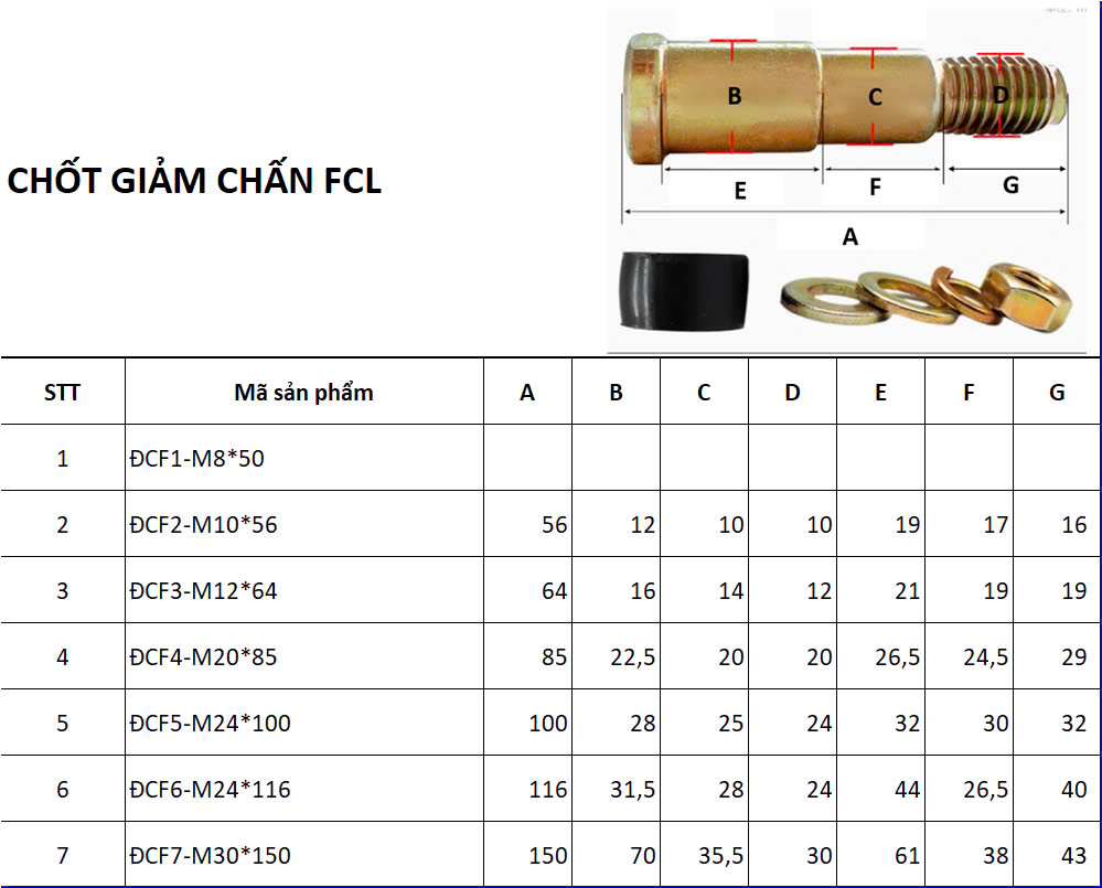 Bulong khớp nối bơm nông nghiệp